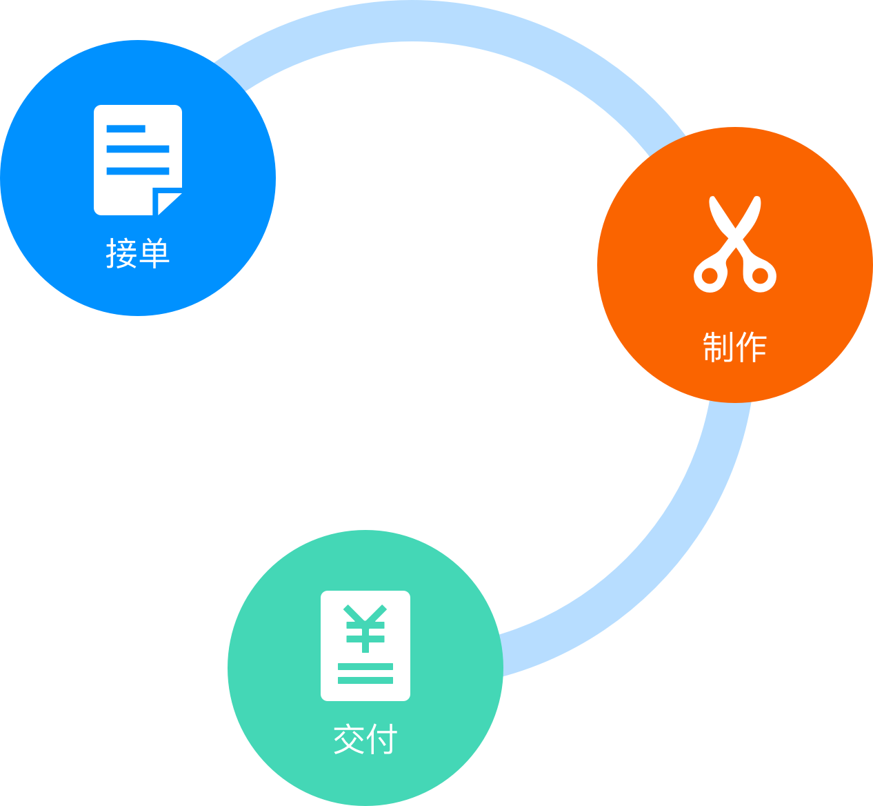 On-time Delivery Illustration