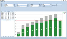 Production & capacity