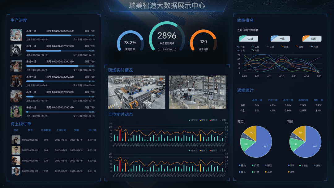 Visual production process