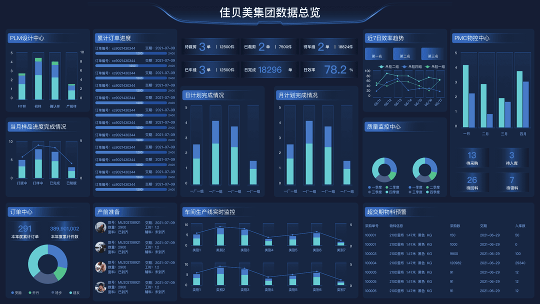 Production line information