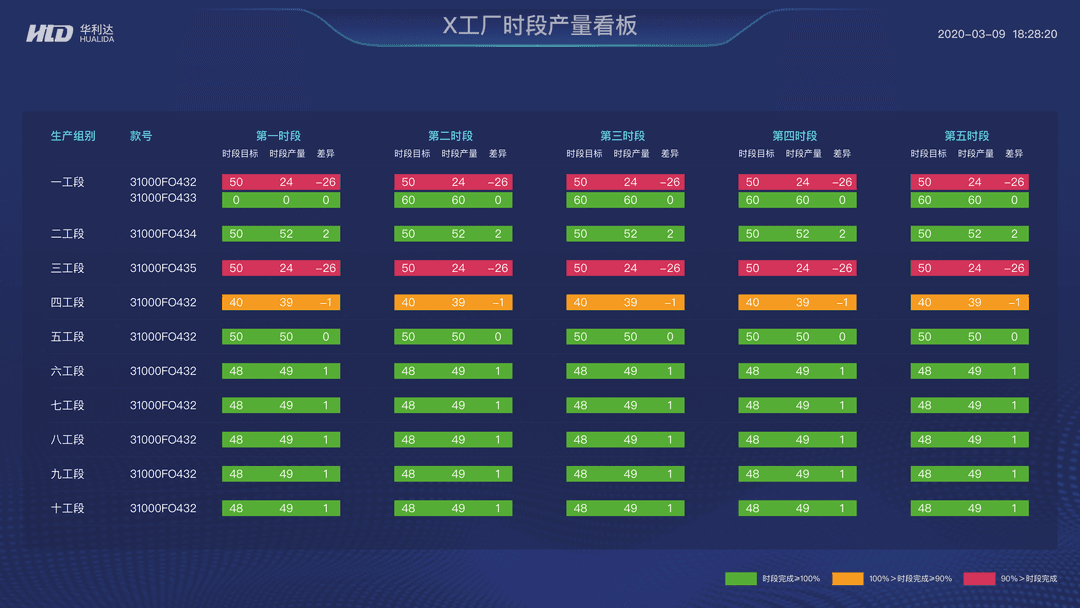 Visual Quality Management
