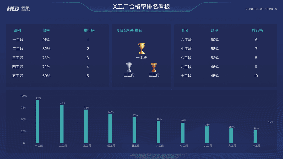 Production efficiency