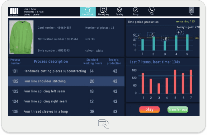 Operator per piecework