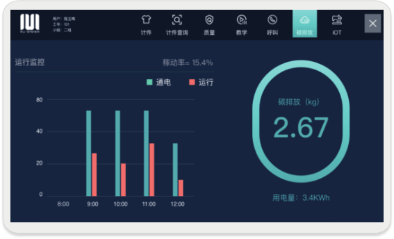 Sustainability (Carbon emissions calculate)